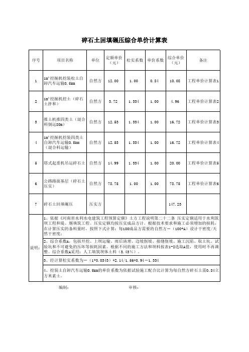 碎石土单价分析表