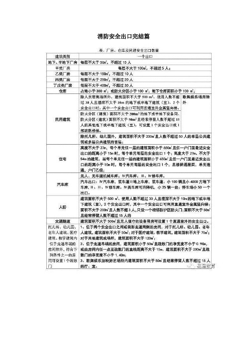 一级消防工程师电子表格及考点记忆归纳口诀