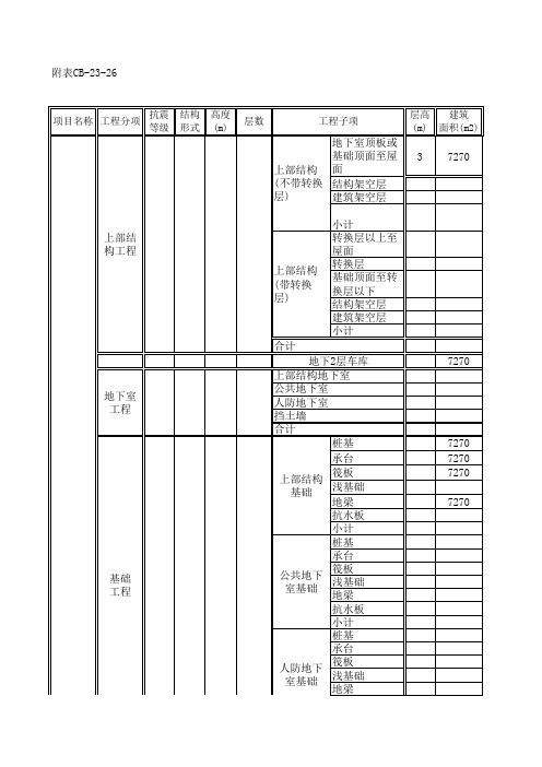 花园洋房成本指标分析表7+1(土建及普通水电安装)