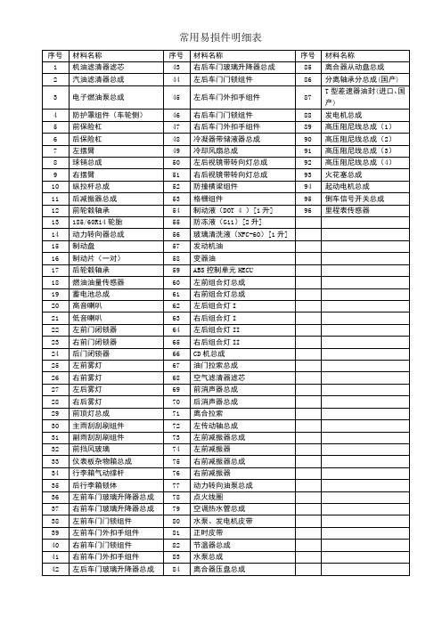 常用易损件明细表