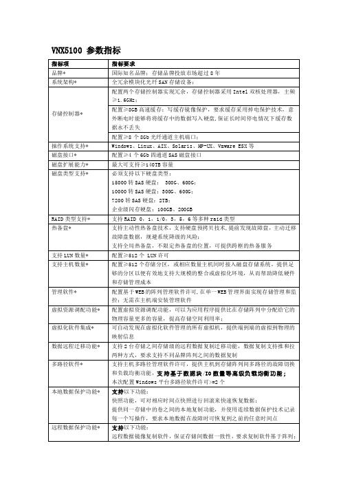 EMC__VNX_5100_技术参数