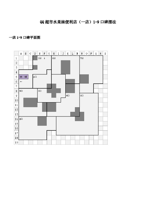 QQ超市一店摆法