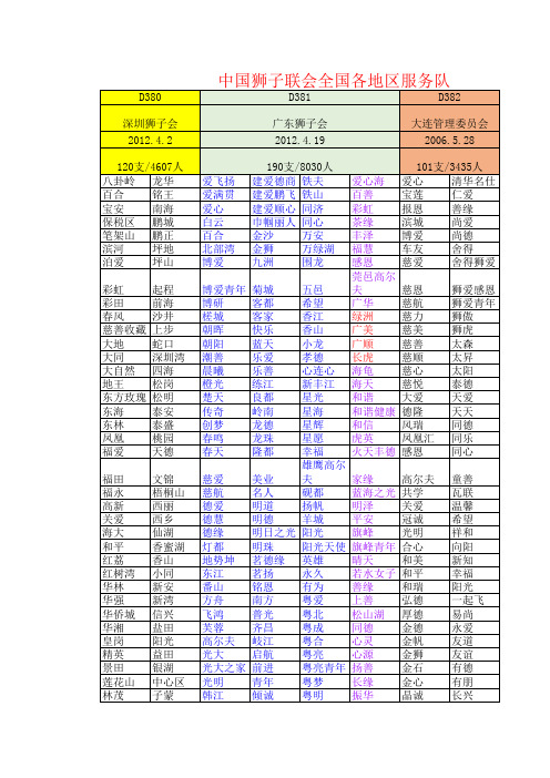 中国狮子联会全国各地区服务队16.7.15