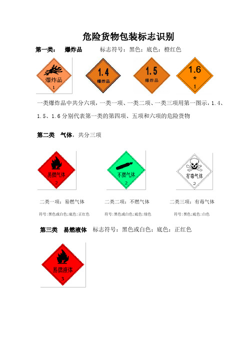 危险货物标志识别