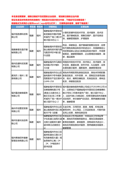 新版福建省福州健康管理咨询工商企业公司商家名录名单联系方式大全208家
