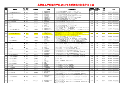 东莞理工学院城市学院2013年本科插班生招生专业目录(1)