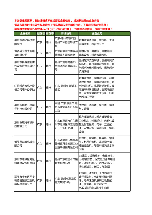 新版广东省惠州清洗机工商企业公司商家名录名单联系方式大全102家