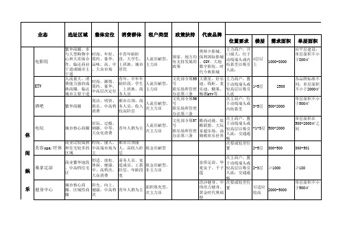 娱乐业态的细分和梳理