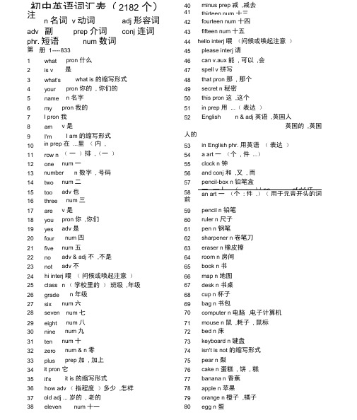 初中英语单词表(2182个)