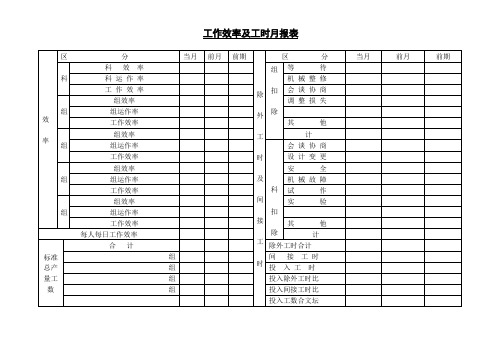 工作效率及工时月报表