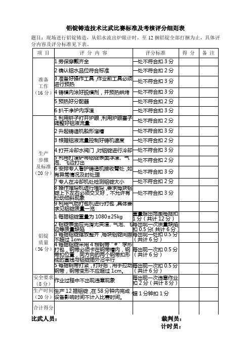 铸造 技术比武比赛标准及考核评分细则表