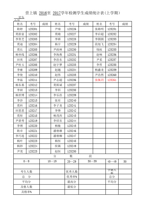 五(2)班成绩统计表(思品、科学)