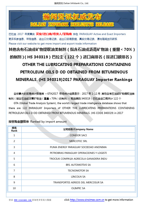 其他含有石油或矿物提取油类制剂(指含石油…(HS 340319)2017 巴拉