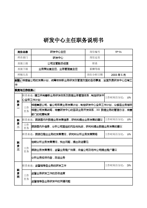 通信行业部门岗位说明书10000085)