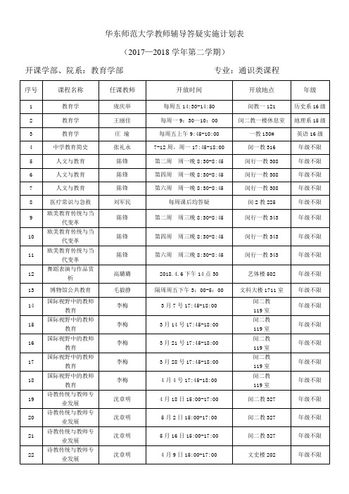 华东师范大学教师辅导答疑实施计划表