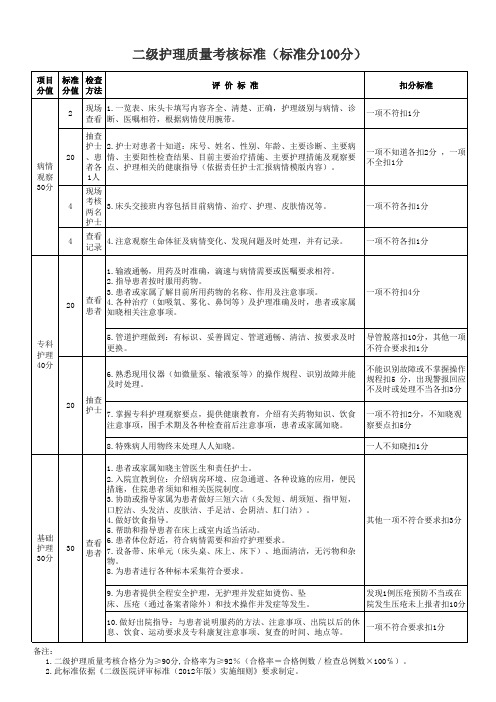 分级护理质量考核标准