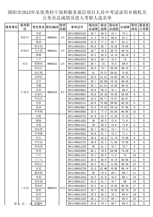 绵阳市2013年从优秀村干部和服务基层项目人员中考试录用