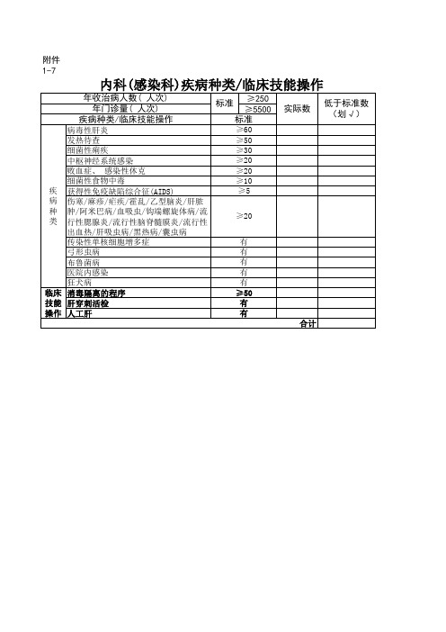内科(感染科)疾病种类临床技能操作