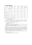 新编[物理]岩土主要物理力学指标参考值