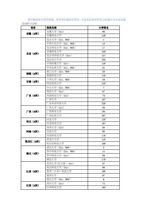 全国招收汉语国际教育硕士的学校(82所)