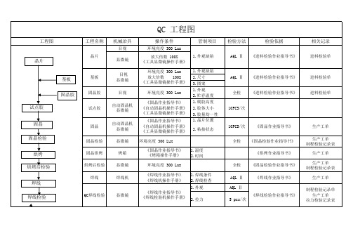 LED灯珠 QC工程图 V1.1