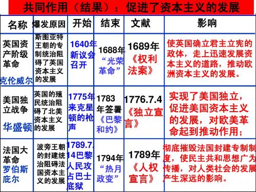 第二单元  近代社会的确立、动荡与发展