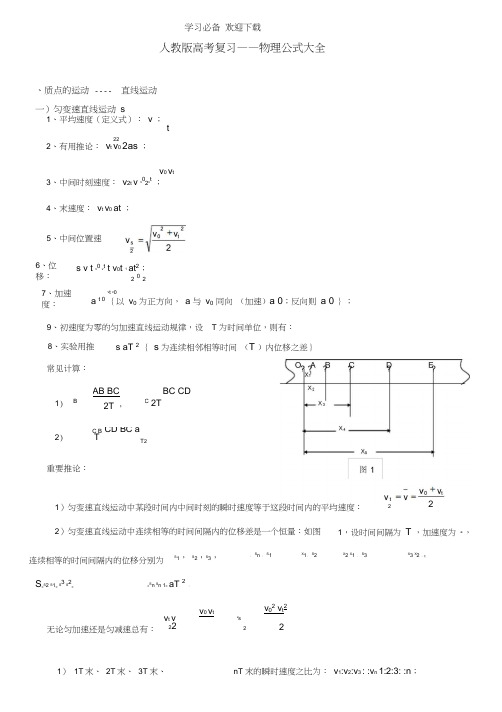 人教版高中物理公式详细大全