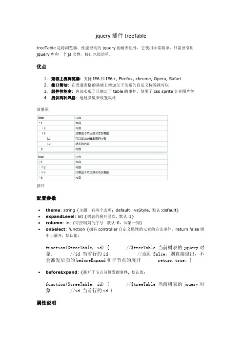 原创jquery插件treeTable