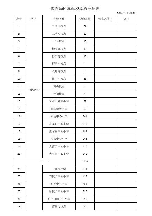 各校桌椅配送明细表