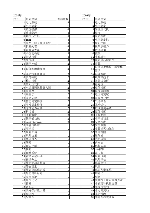 【国家自然科学基金】_裕度_基金支持热词逐年推荐_【万方软件创新助手】_20140803