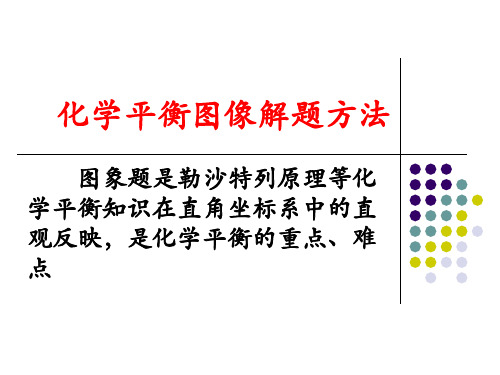 化学平衡图像的解题方法