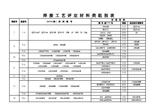 焊 接 工 艺 评 定 材 料 类 组 别 表