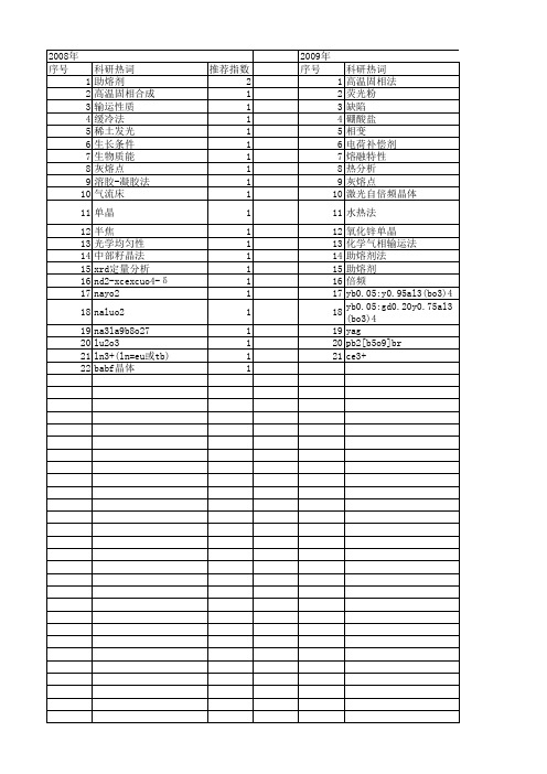 【国家自然科学基金】_助熔剂法_基金支持热词逐年推荐_【万方软件创新助手】_20140730