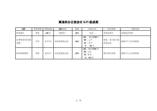 1海问-彩虹集团—会计KPI