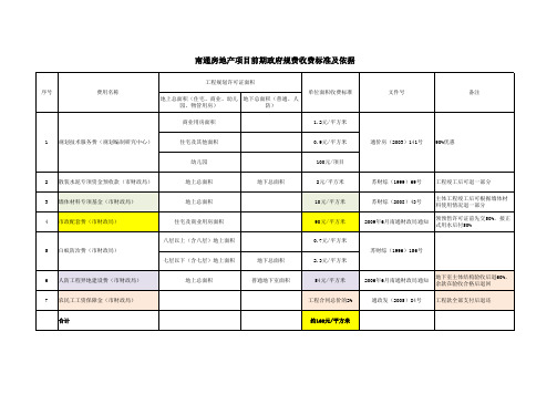 房地产行业政府规费收费标准明细表