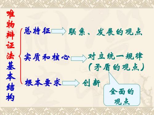 唯物辩证法的联系观课件