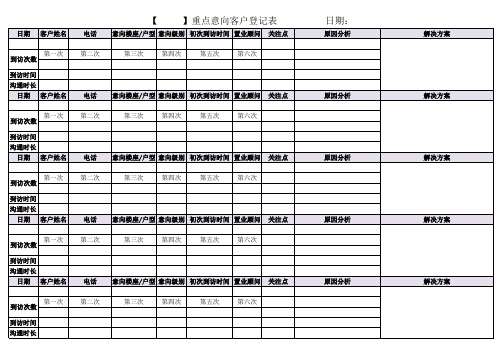 重点意向客户登记表