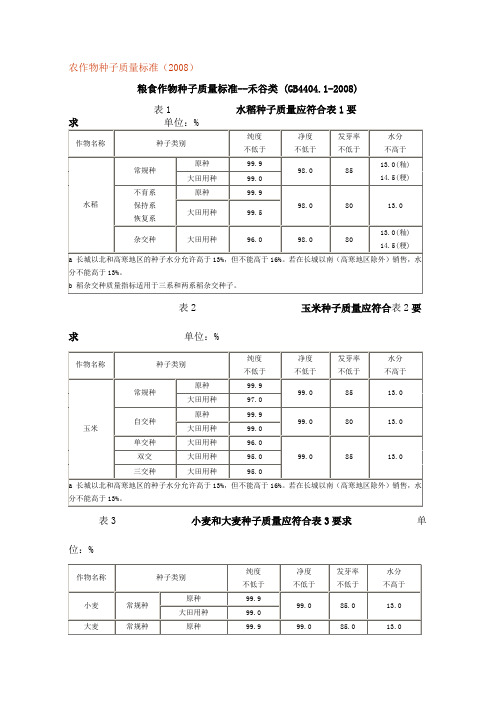 农作物种子质量标准2008