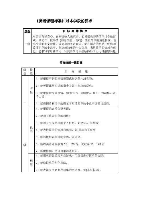 牛津英语3A第一模块教学设计