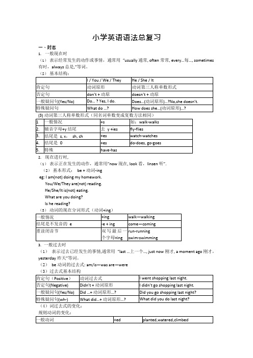 2015-2016学年度外研版小学英语语法总复习知识点归纳(可编辑修改word版)