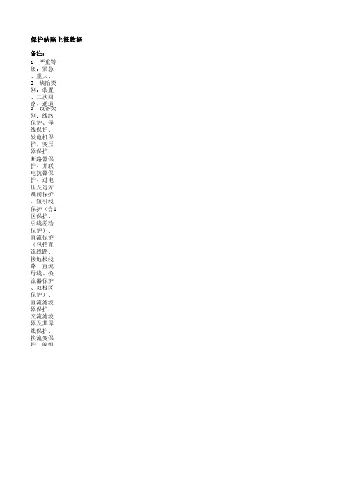 南方电网周缺陷报表