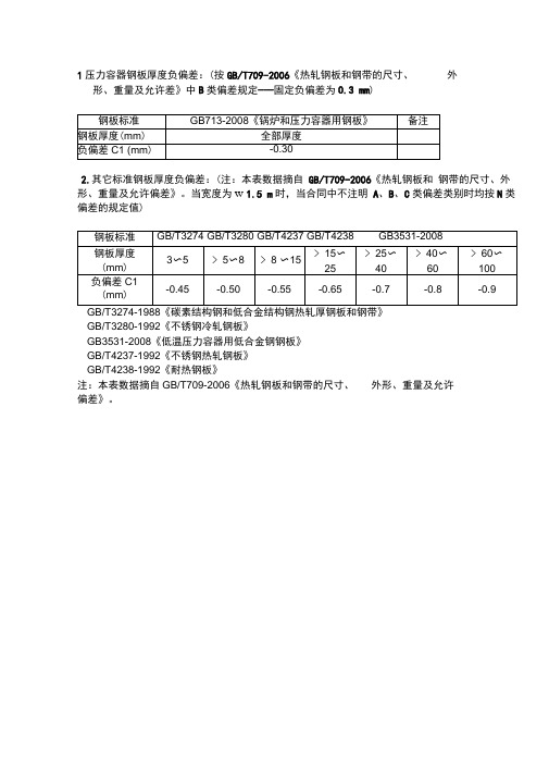 压力容器钢板厚度负偏差