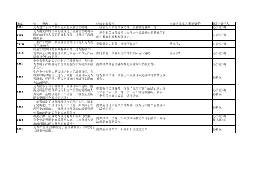 植入性医疗器械实施细则自查表