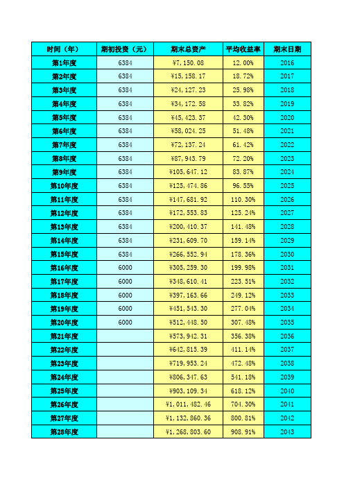 收益计算表格