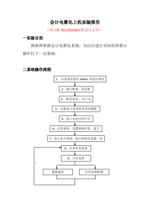 会计电算化上机实验报告