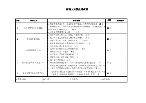 销售文员绩效考核表