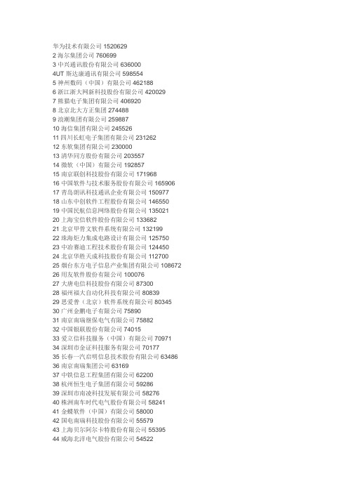 软件企业排名