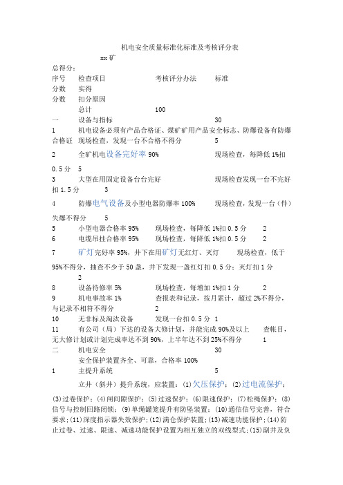 煤矿机电质量标准化验收标准