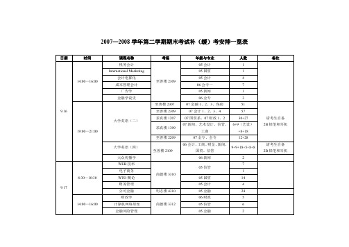 2007—2008学年第二学期期末考试补(缓)考安排一览表