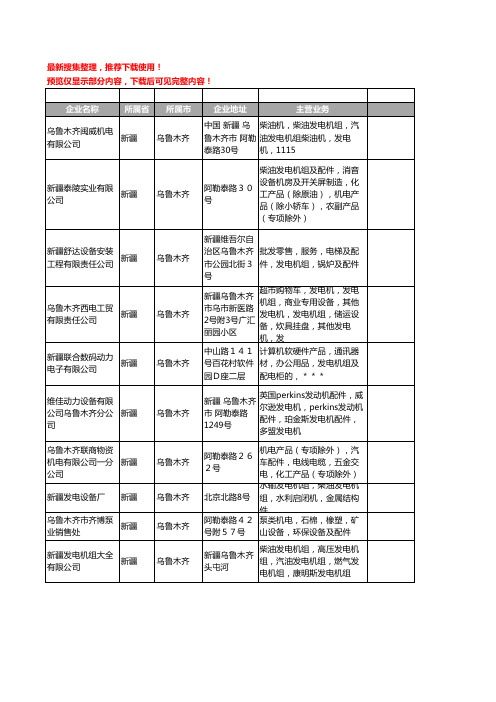 新版新疆省乌鲁木齐发电机组工商企业公司商家名录名单联系方式大全169家